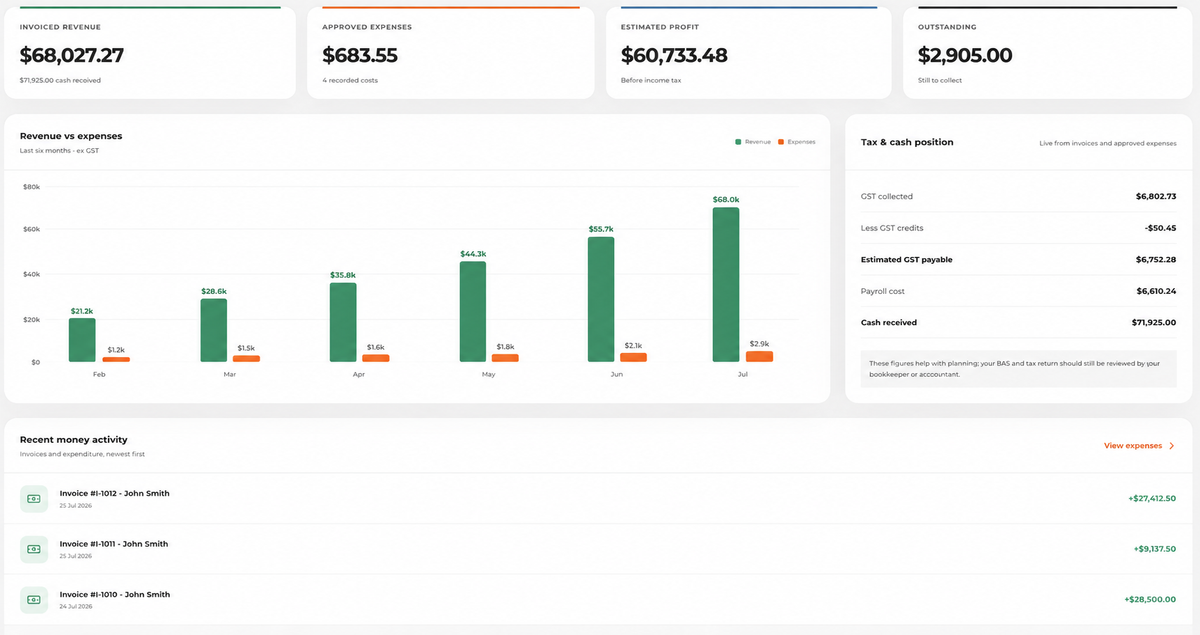 Tradie Checkpoint business finance dashboard